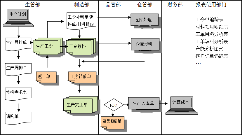 生产制造开云(www.kaiyun.com)官方网站-登录入口
具有哪些功能?