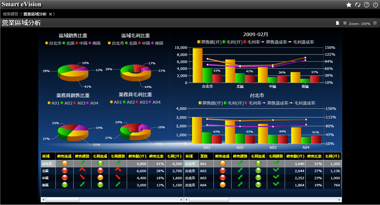 如何评估开云(www.kaiyun.com)官方网站-登录入口
的行业适配性?